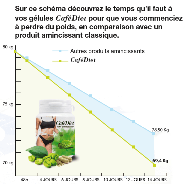 café vert 14 jours d essai